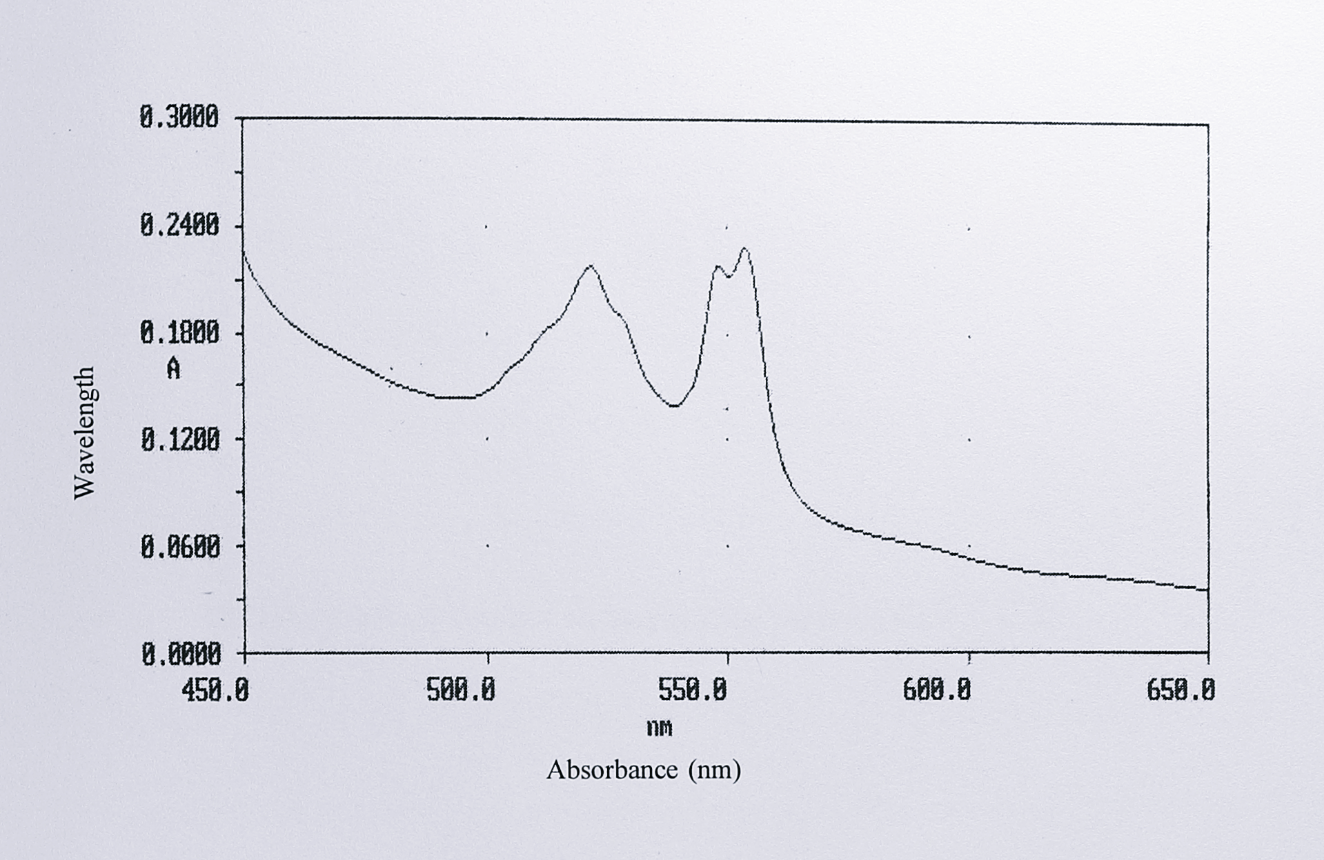 Visible spectrum of soluble extract from _E. coli_ [pMMBSE] grown anaerobically and induced with 1 mM IPTG. 1 ml of soluble extract was prepared from 50 ml of cells and used directly for spectroscopy in 50mM Tris-HCl, pH 8.0. Absorbance maxima are at 416 (not shown), 522, 548 and 554 nm.