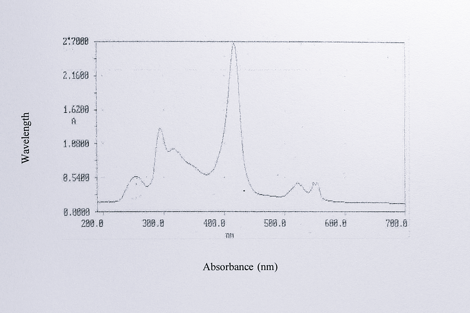 UV-visible spectrum of recombinant semi-apo cytochrome _cd_$_1$ following ion-exchange chromatography. The peak fractions (28-31) in Figure 4.12 were pooled and concentrated to approximately 200 $\mu$l. 40 $\mu$l of the concentrated material was then diluted 5-fold in 50 mM Tris-HCl pH 8.0 and the spectrum was recorded. Absorbance maxima are at 255, 294, 317, 416, 522,548 and 554 nm.