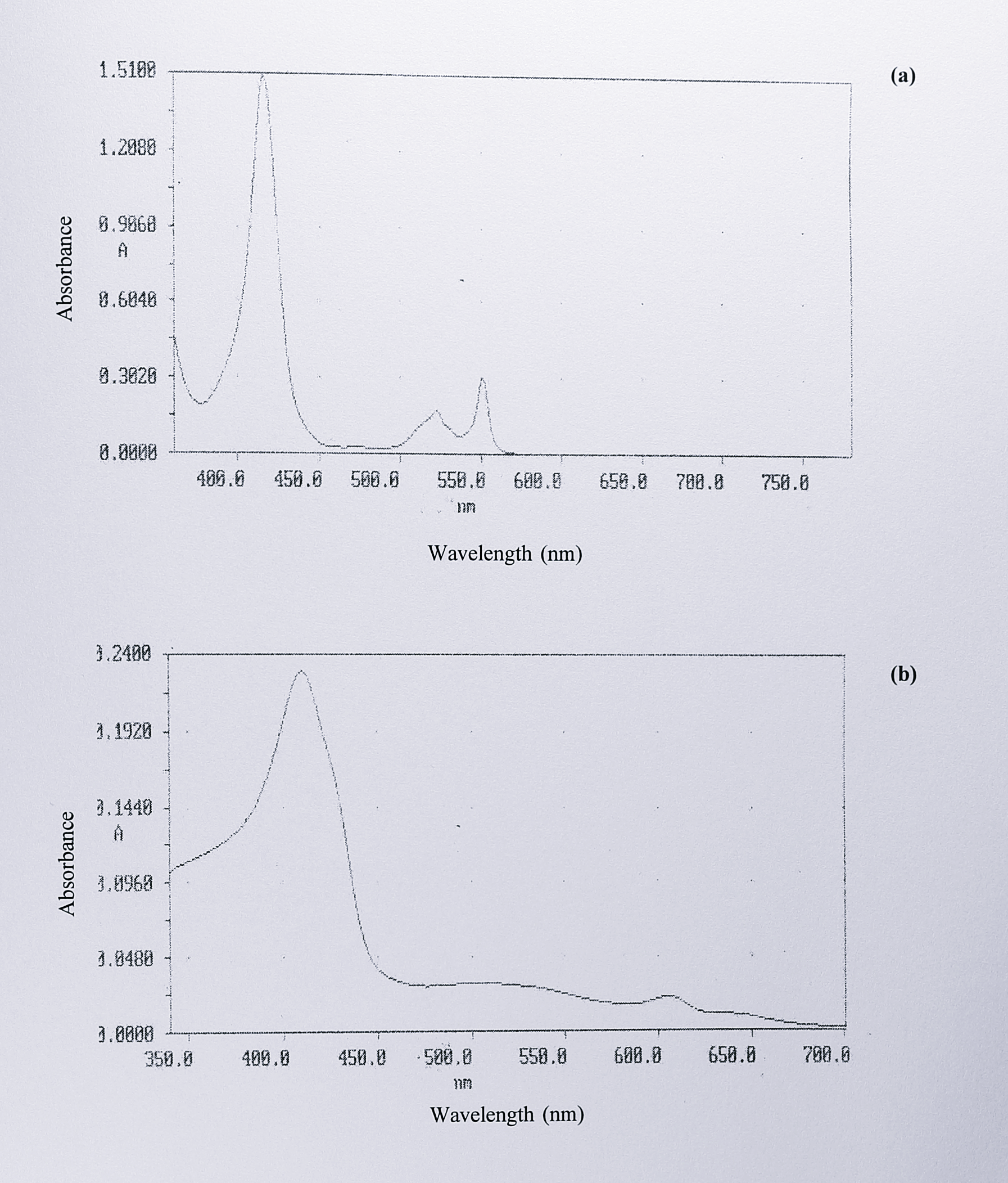 Visible spectra of (a) cytochrome _c_$_{550}$ and (b) cytochrome _c_' from _T. pantotropha_ [pMMBY25F]. Peak 2 had absorbance maxima at 415, 522 and 550 nm when reduced. It was identified by spectroscopy, elution position and size on SDS-PAGE as cytochrome _c_$_{550}$. Peak 3 had absorbance maxima at 410, 500 and 604 nm when reduced and showed a shoulder to the red side of the peak at 410 nm. It was identified as being cytochrome _c_' using the methods employed to identify cytochrome _c_$_{550}$.